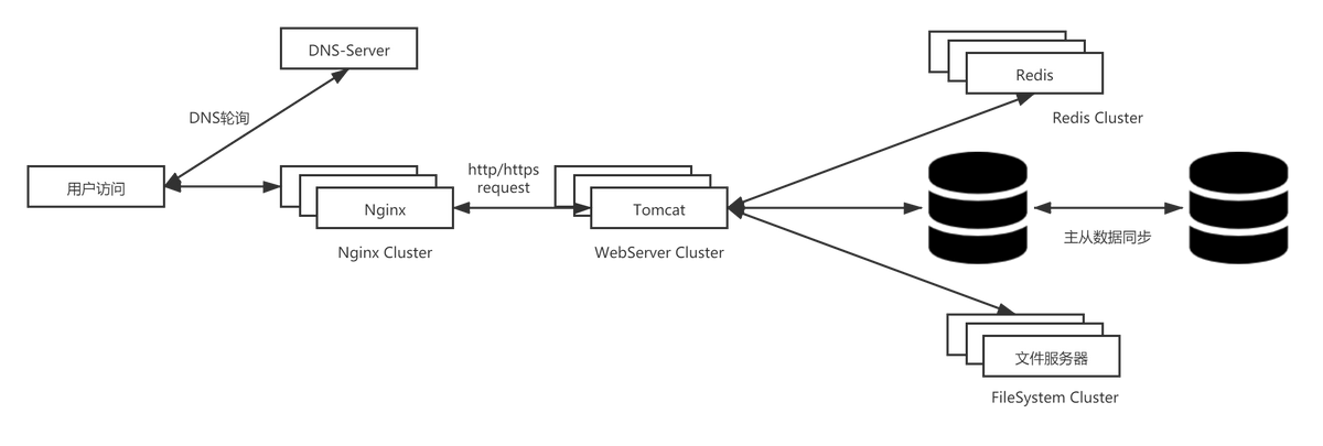 四篇文章玩转SpringBoot——1SpringBoot简介和基本用法