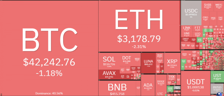 4月11日价格分析：Solana (sol)卡尔达诺（ADA）Chainlink（LINK）