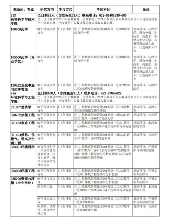 「考研院校分析」天津大学研究生修炼指南