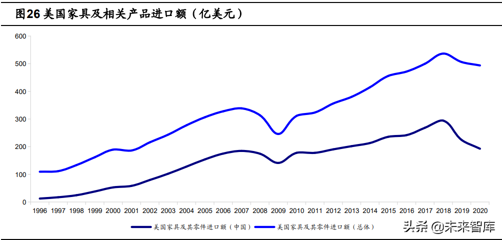 定制家居行业深度報告：静水流深，夯基筑垒
