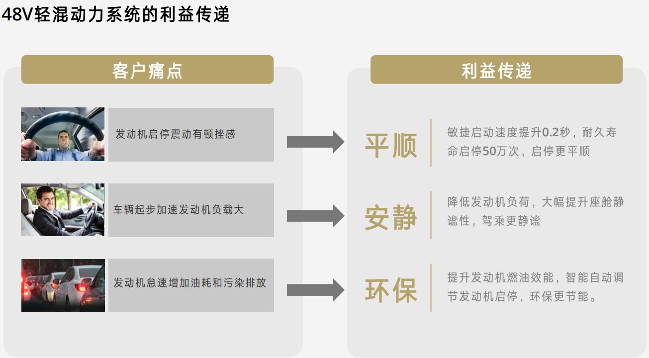 為什么那么多豪華品牌汽車都用上了48V輕混系統？
