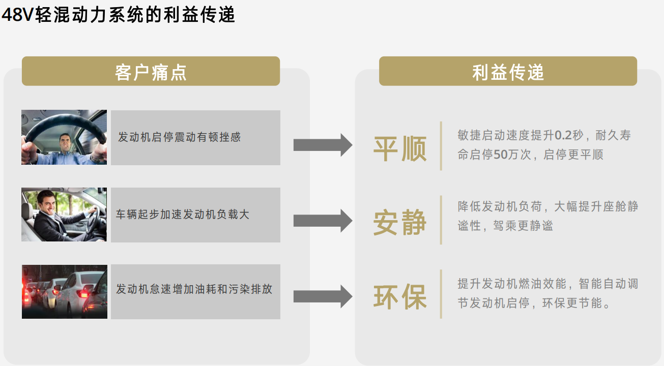 为什么那么多豪华品牌汽车都用上了48V轻混系统？