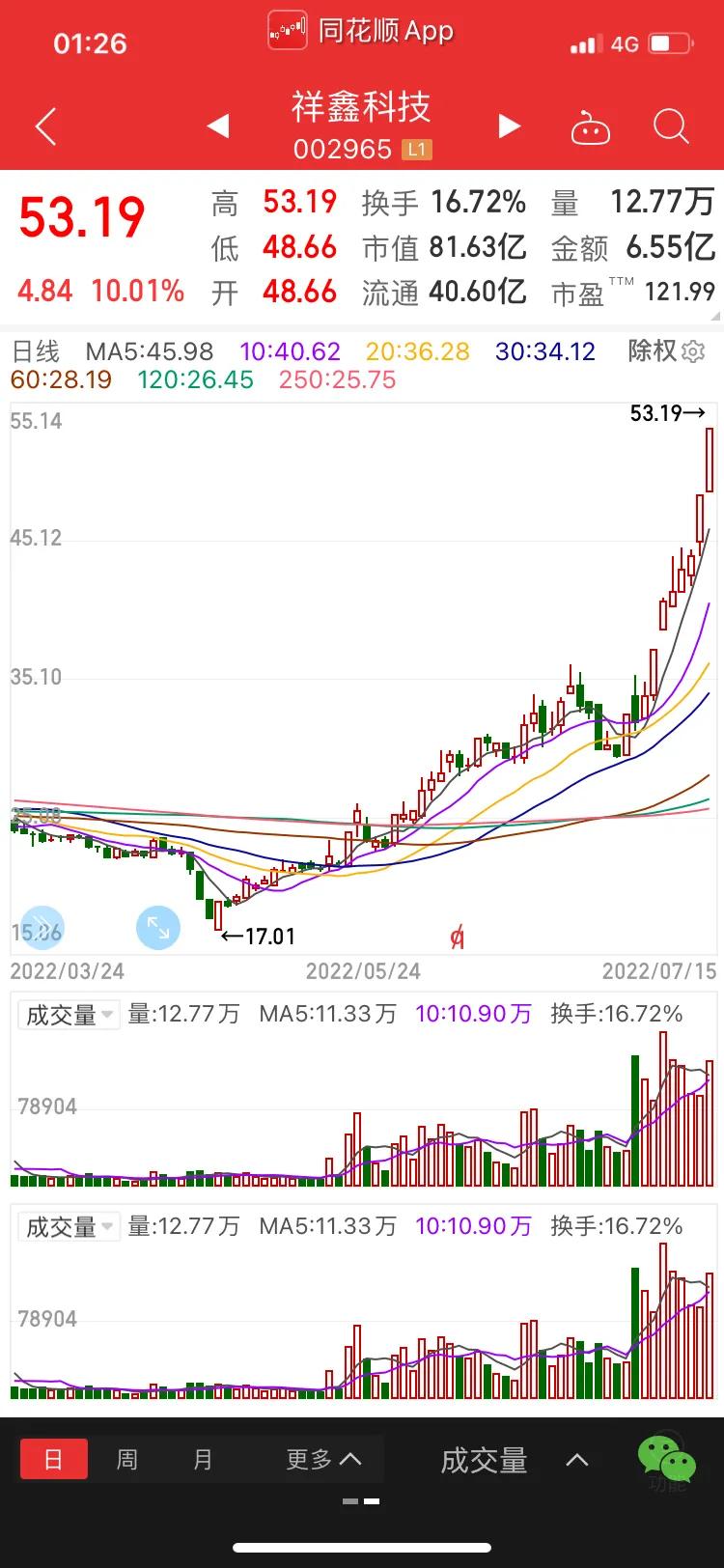 图形说股：祥鑫科技、金智科技、京山轻机等热门高标股的主力动向