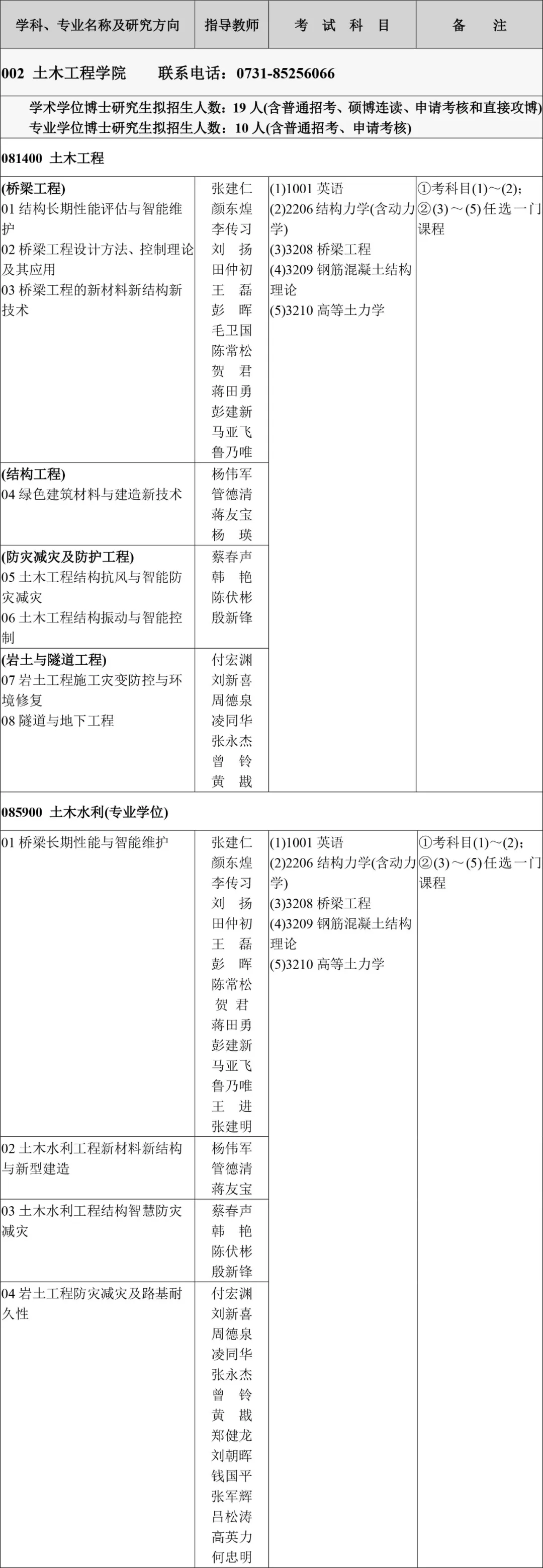 欢迎报考！长沙理工大学2022年博士研究生招生简章发布