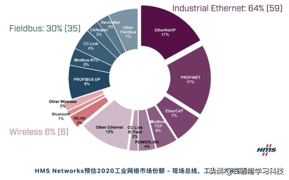 2022年，物聯網碎片化難題解決得怎樣了？