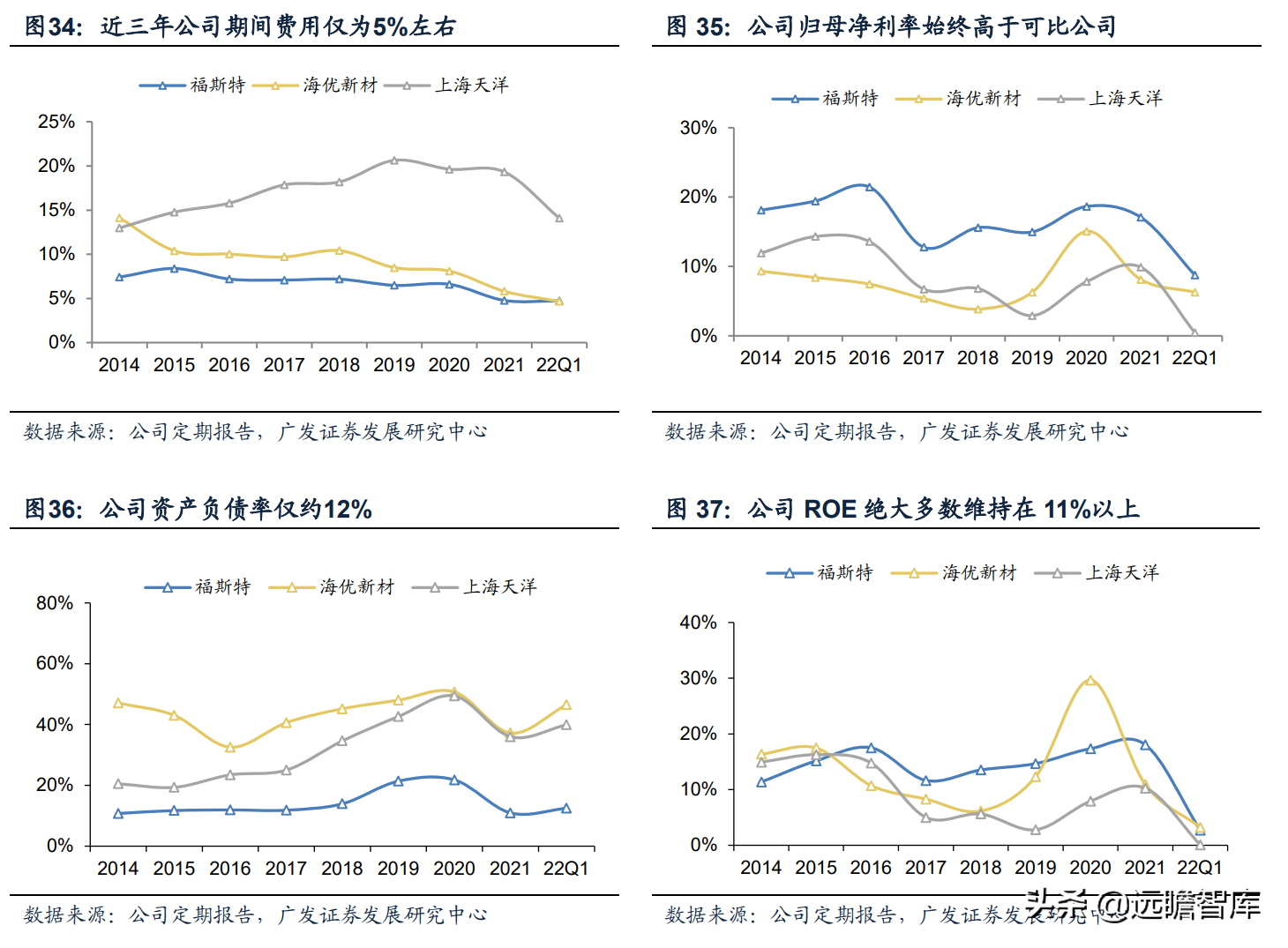 全球光伏胶膜王者，福斯特：盈利穿越周期，构筑新材料研发平台