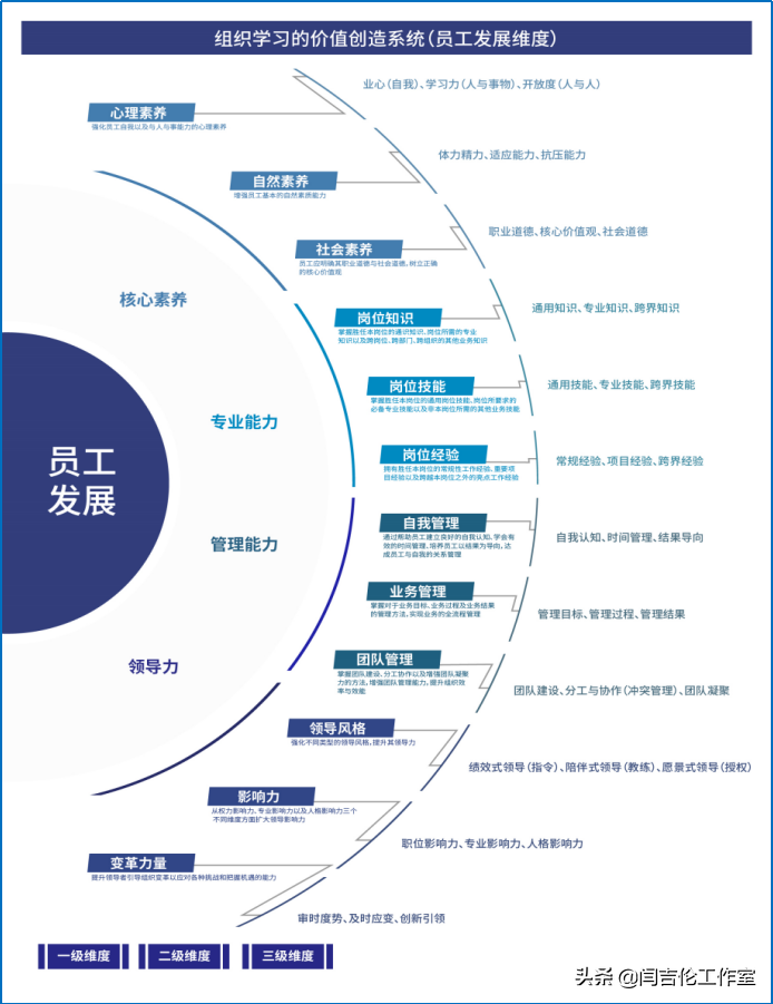 「如何精准识别培训需求？」 第一讲：企业为什么而培训？