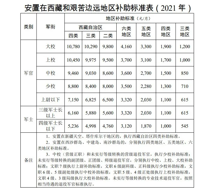 退役军人逐月领取退役金,细则来了