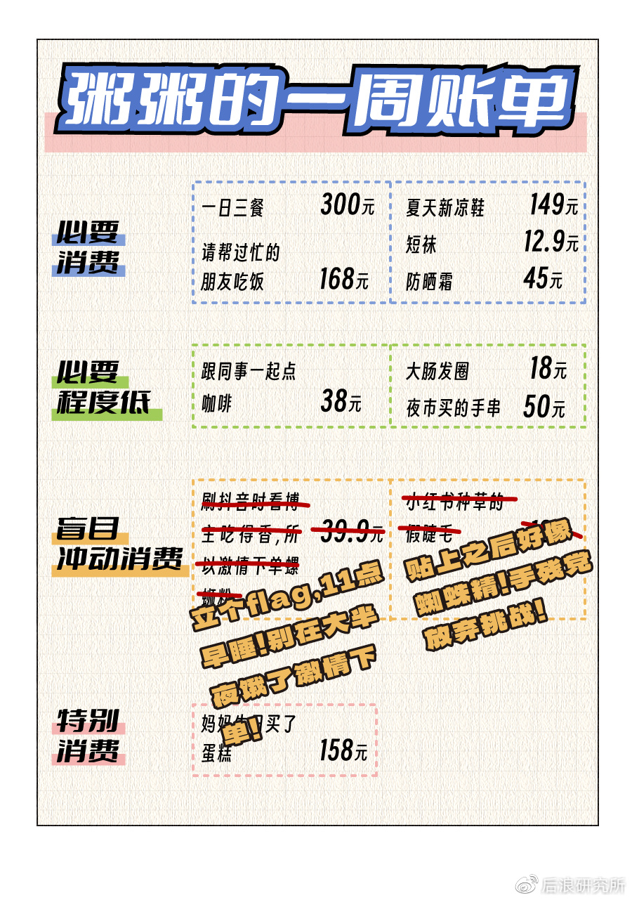 五个正在省钱的年轻人，一个已经不吃饭了 | 2023年轻人省钱报告