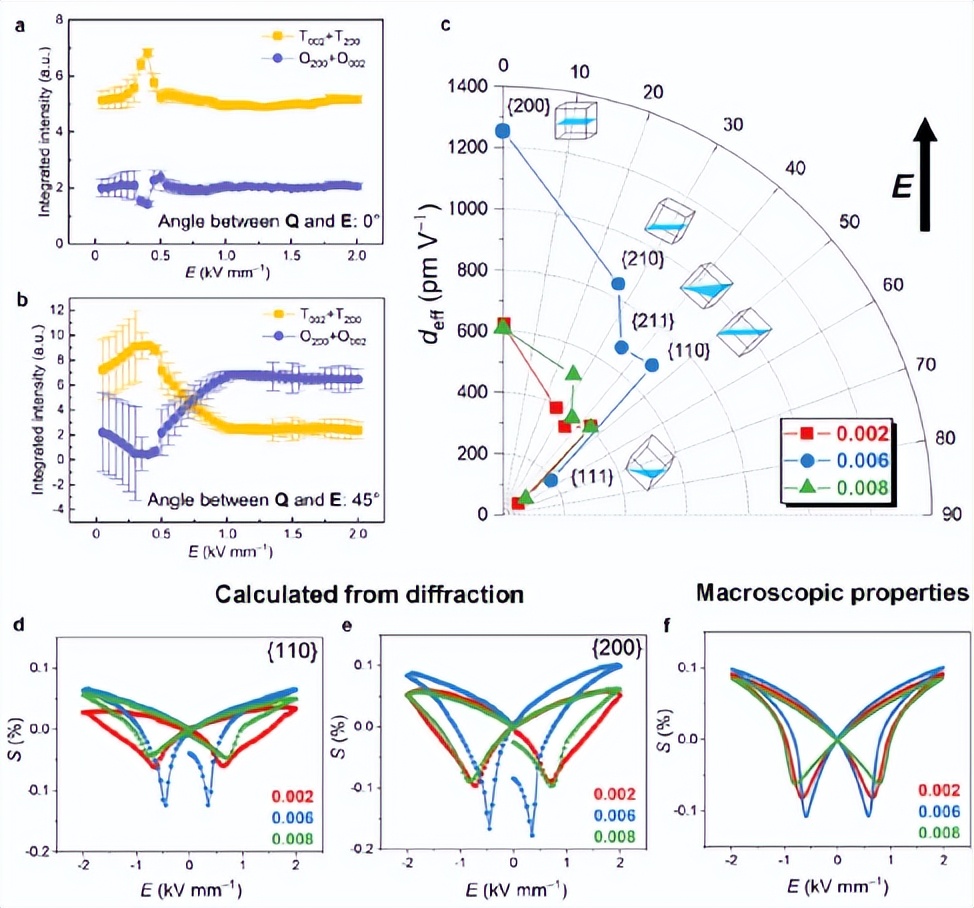 清华大学在高性能无铅压电陶瓷材料领域取得进展