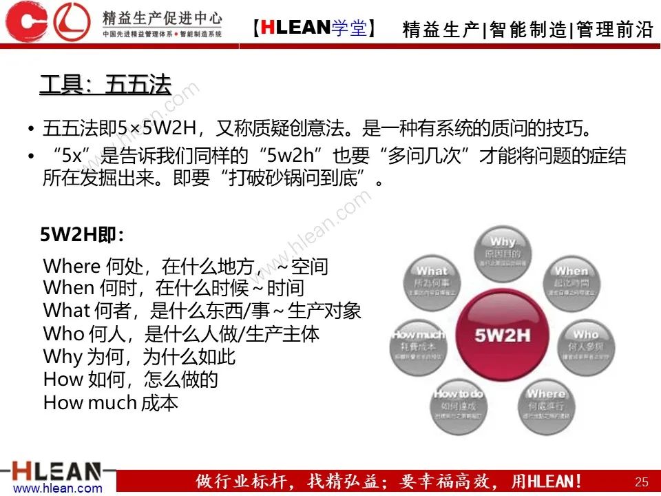 「精益学堂」精益工具的几大杀手锏