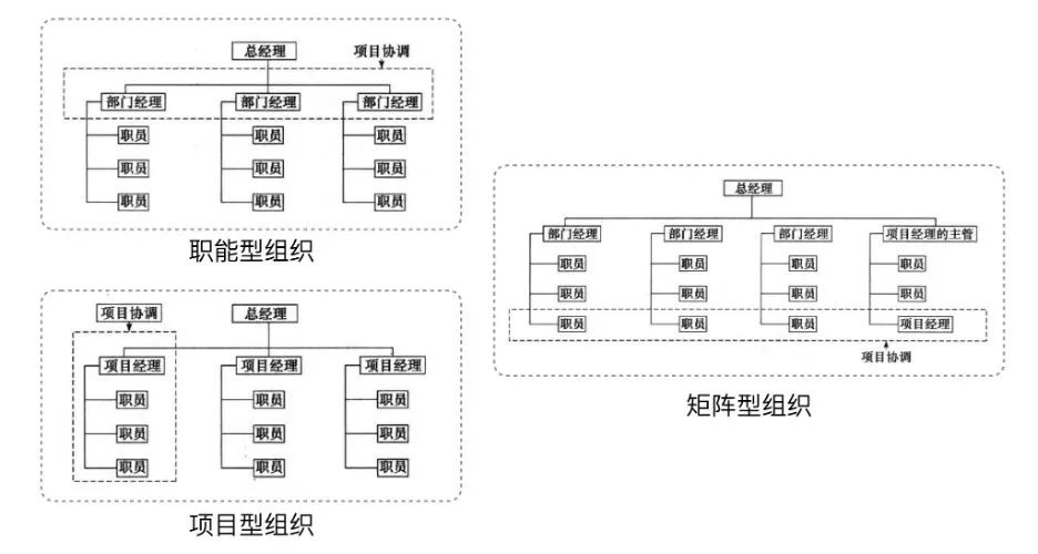 数据科学和企业的数据能力建设