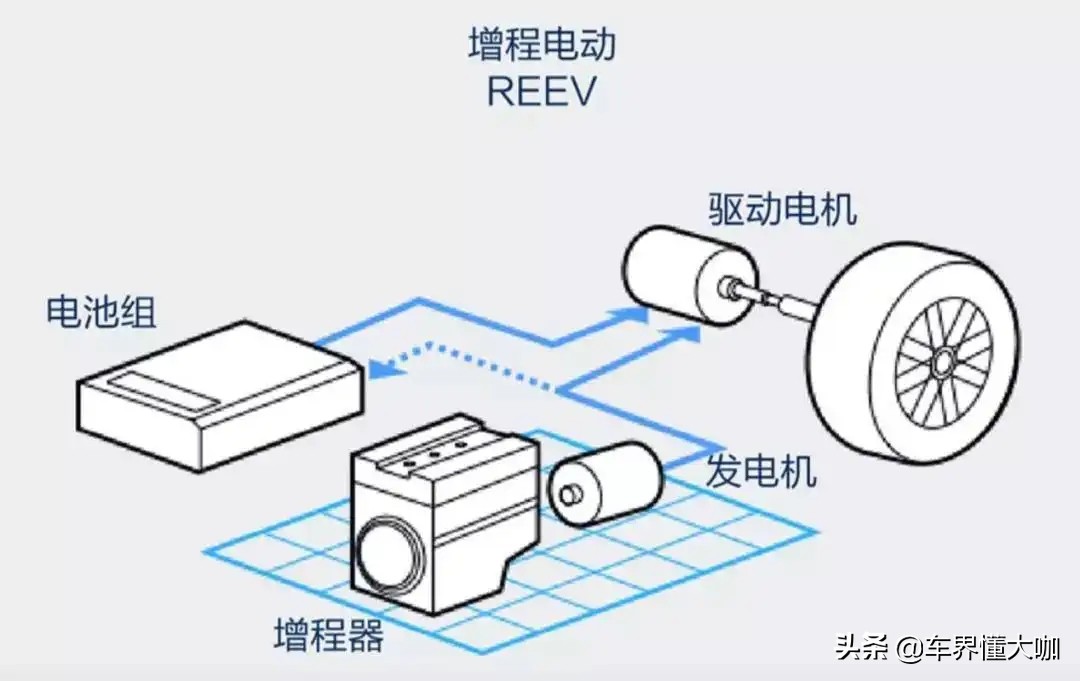 余承东建议“尽快淘汰纯燃油车”，为何被魏牌CEO李瑞峰怒怼？