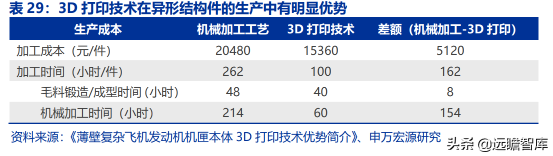 航空发动机产业链全景解析：军民需求共振，铸就万亿市场