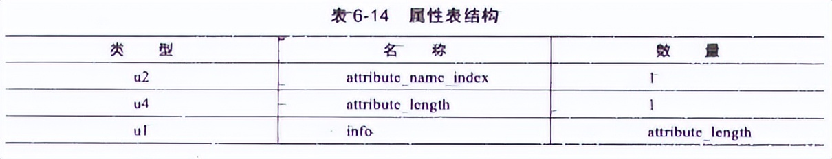 .class文件的字节码结构