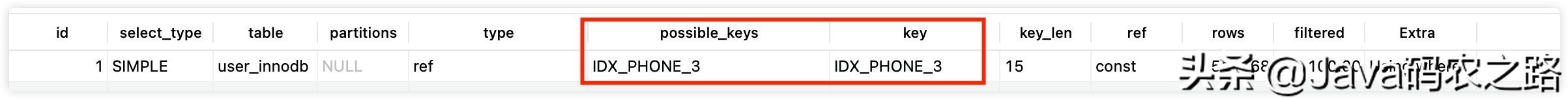图解｜用好MySQL索引，你需要知道的一些事情
