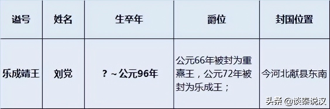 汉明帝共有9个儿子，除刘炟继承皇位外，其余8个儿子的结局如何？