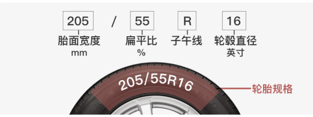 贵的轮胎真的比便宜的好很多吗？汽车轮胎到底怎么选？