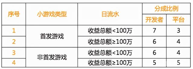 下棋大爷看了都要打人！这个离谱的万宁象棋究竟是个啥游戏？