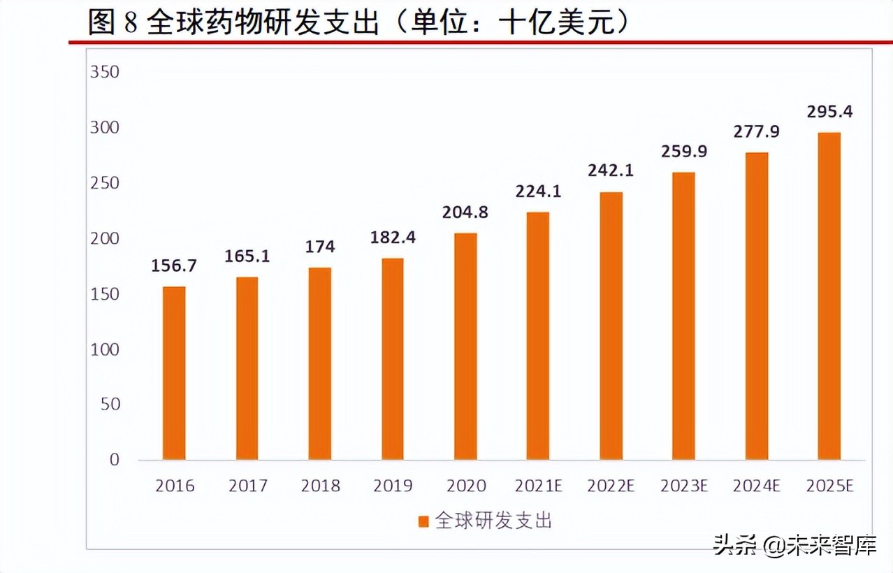 医药行业研究及2022年中期投资策略：新起点，再出发