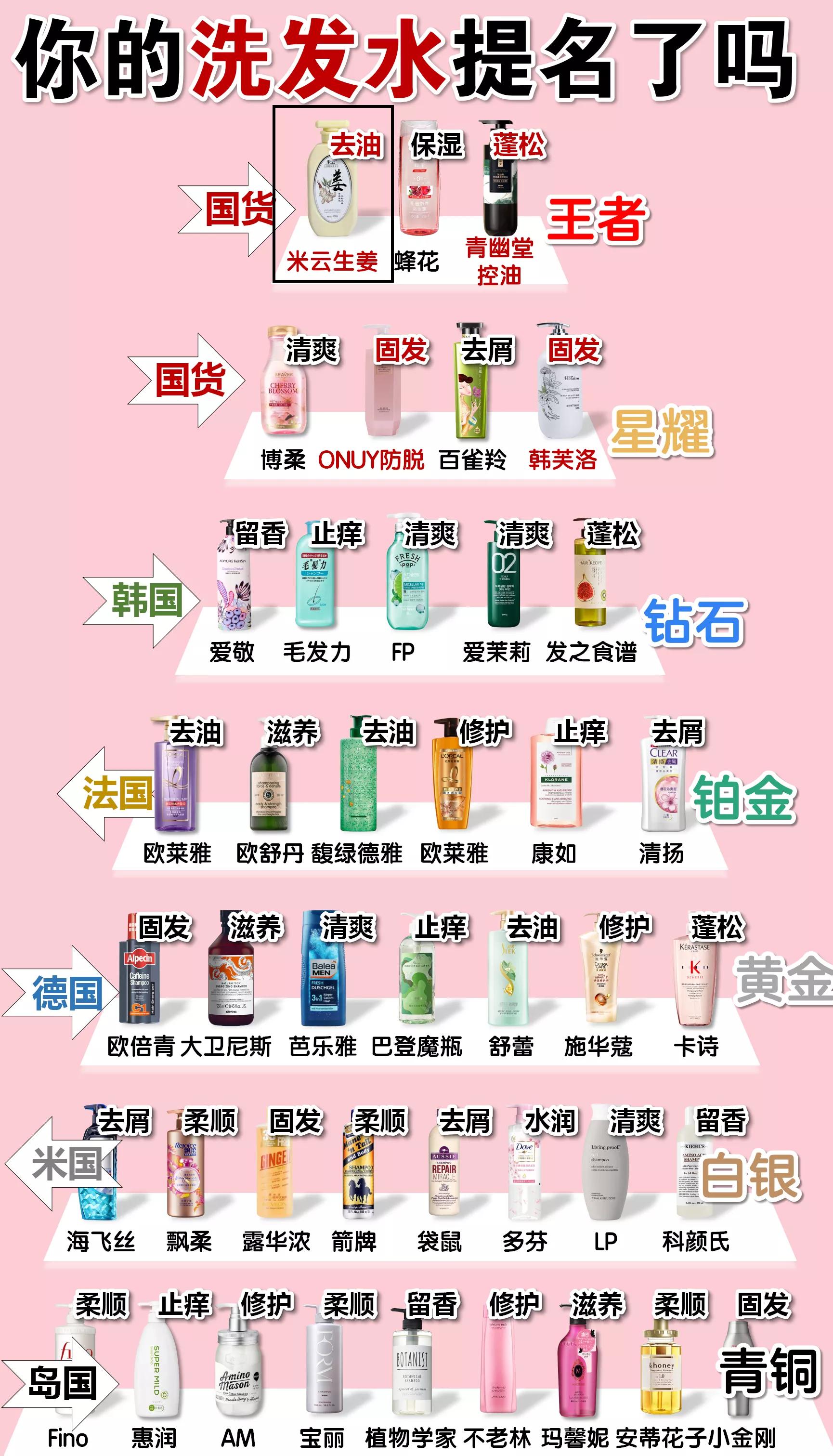 全网首次紧急曝光十大“垃圾”洗发水！洋货上榜 赶紧扔 还是国货顶