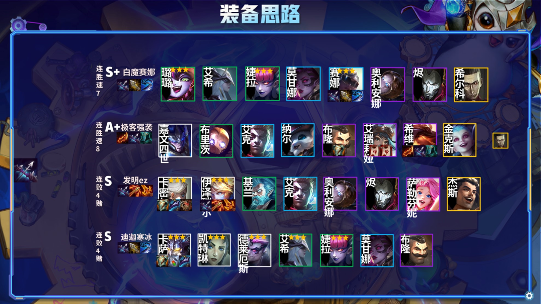 金铲铲如何根据装备灵活选择阵容？一篇文章搞懂？