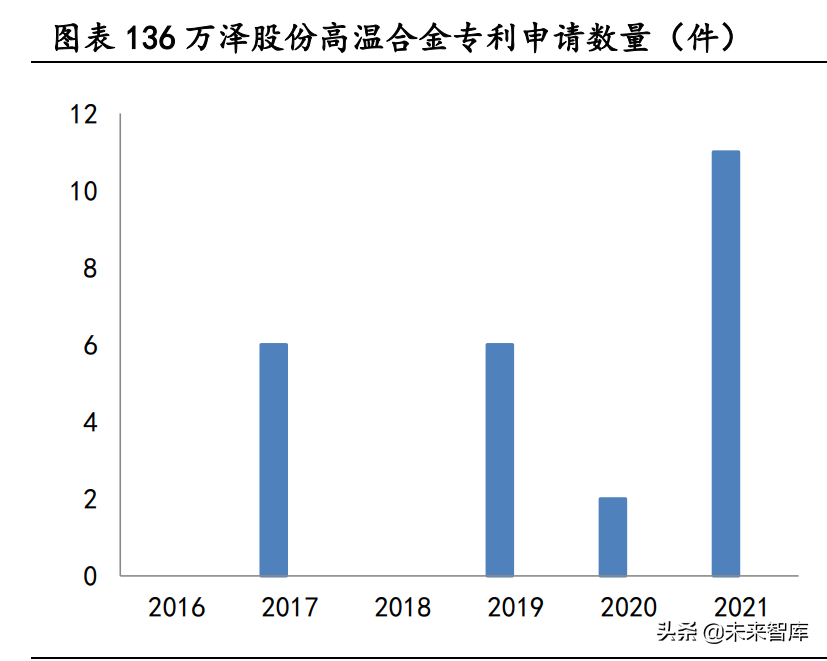 大连机车研究所招聘（高温合金行业深度研究报告）