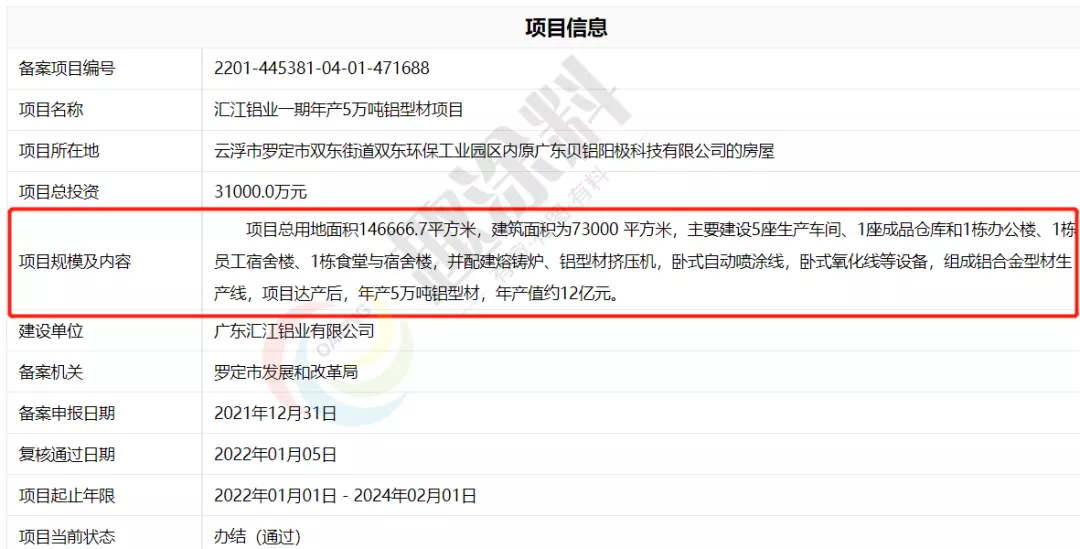 超40家!岁末年初全国铝型材新建计划清单