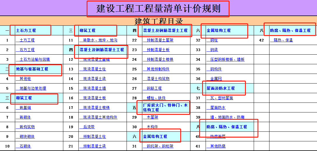 中建23套建筑工程预算表格合集，直接输入数据可以快速生成价格