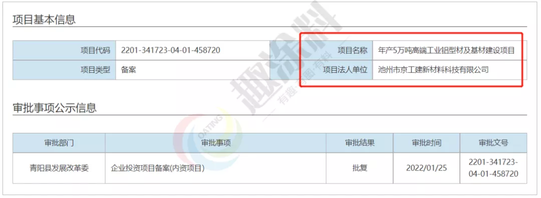 超40家!岁末年初全国铝型材新建计划清单