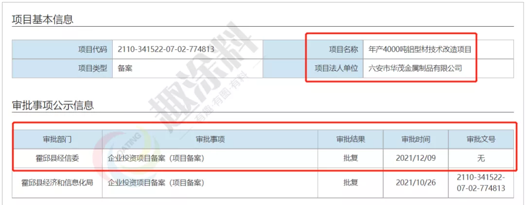 超40家！岁末年初全国铝型材新建计划清单