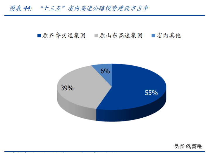 莱钢泰东公司招聘（建筑行业之山东路桥研究报告）