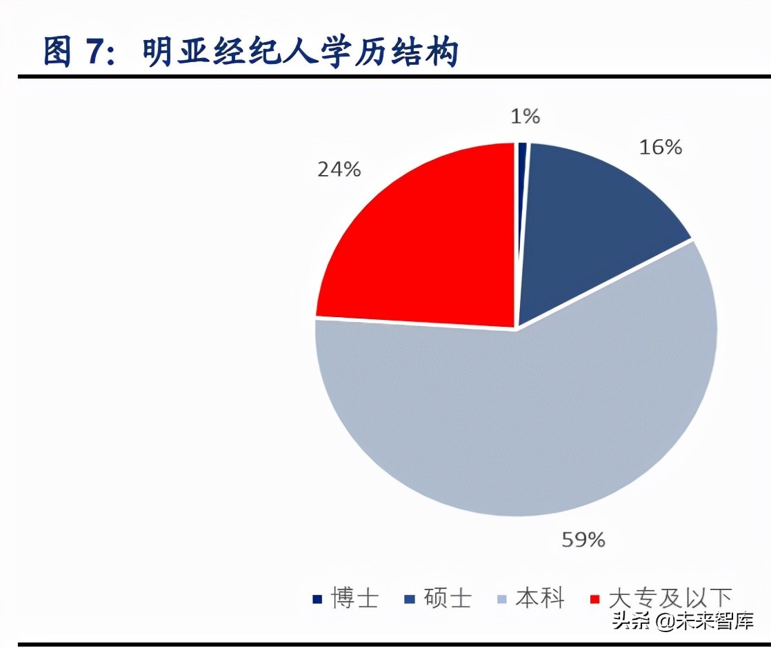 保险行业专题研究报告：代理人之忧何解？