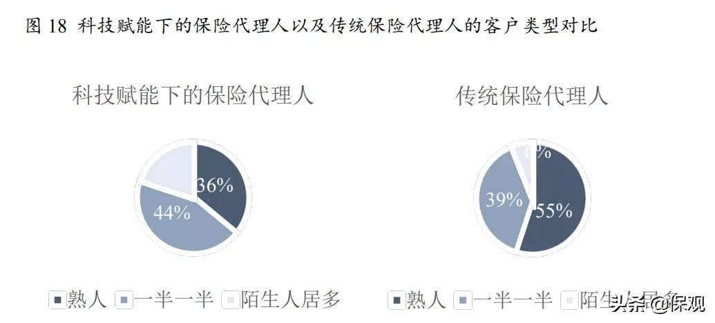 代理人制度改革进入深水区：关于人才、组织、赋能的问题怎么解？