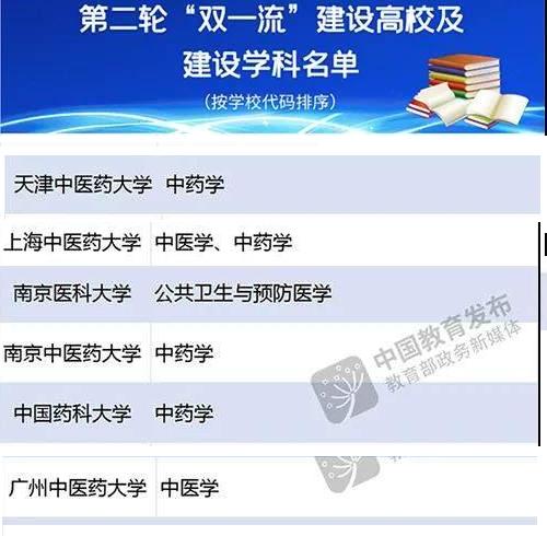 双一流学科，这30所大学，冷门比例百分百，值不值得报考？
