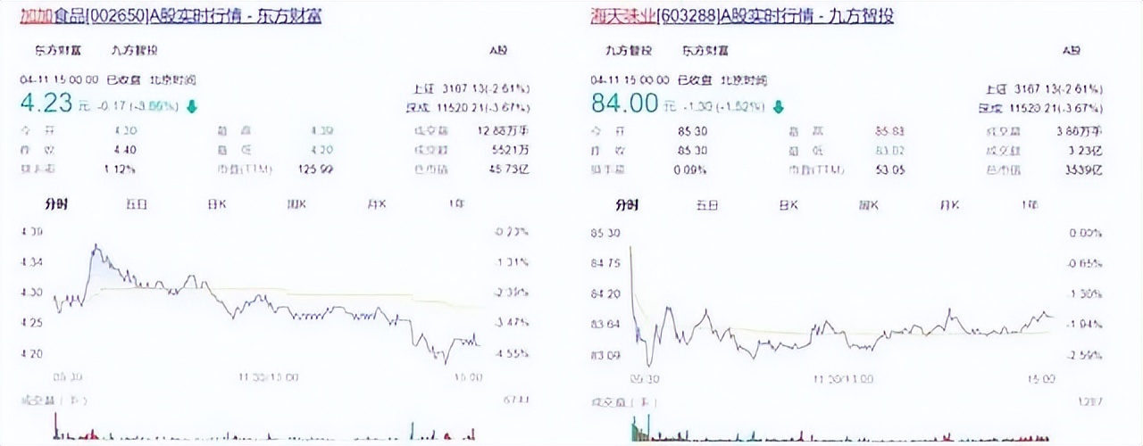 暴跌200亿！“酱油大王”凉了？