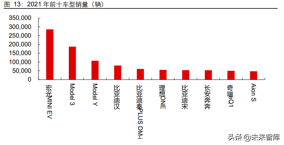 汽车行业深度研究：智能电动时代，加码零部件投资