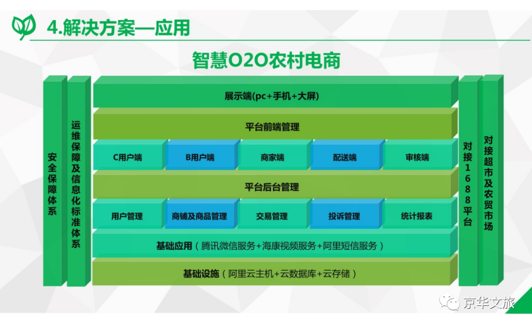 2020-2050年数字乡村发展战略重点内容