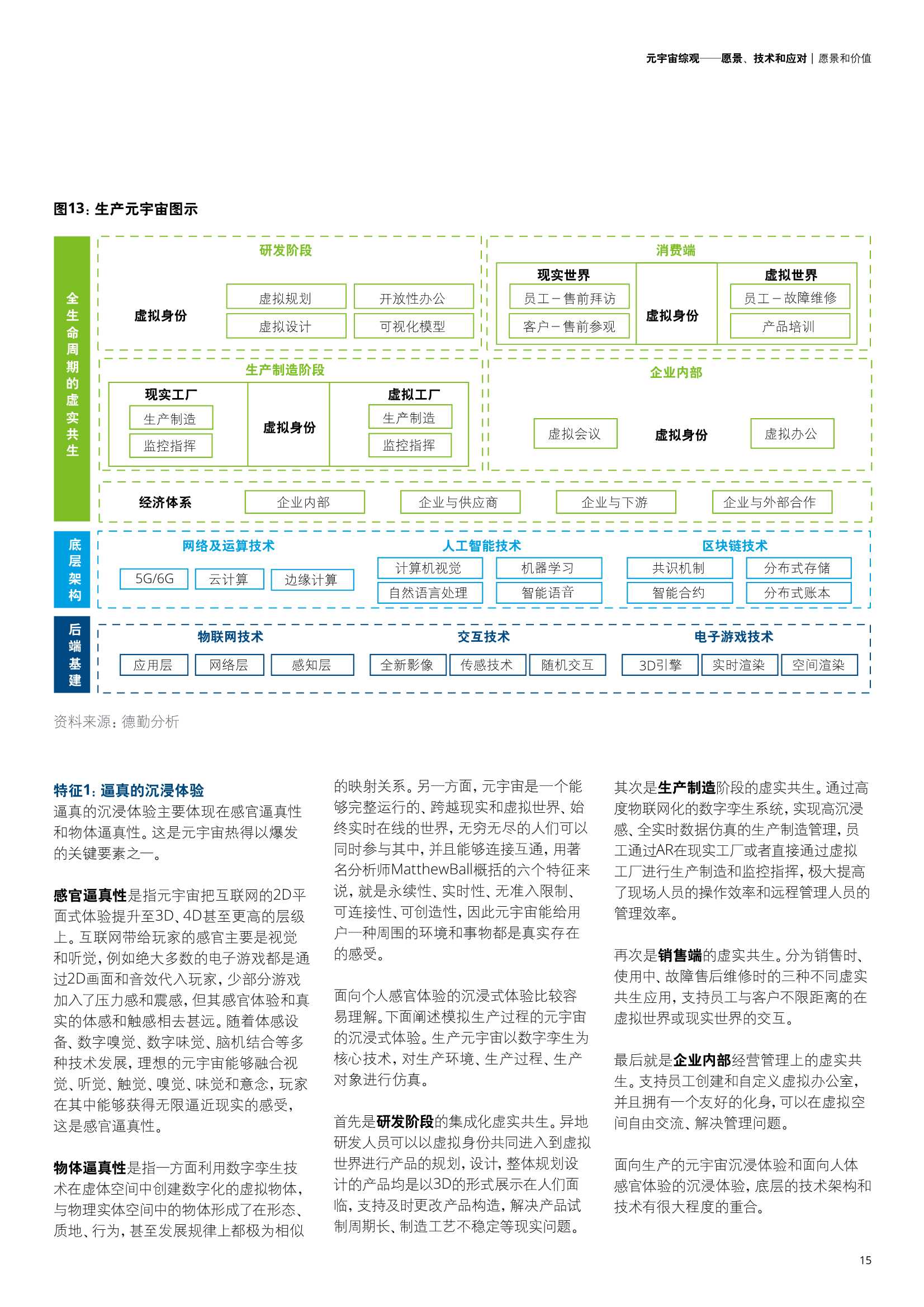 元宇宙综观—愿景、技术和应对（德勤）