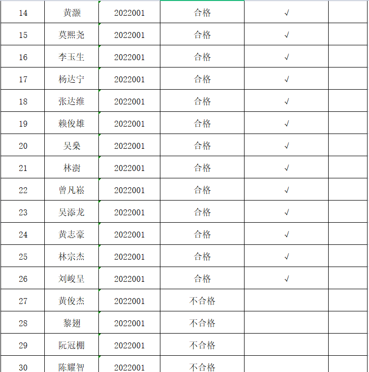 阳春市今日最新招聘（阳春法院招聘辅警）