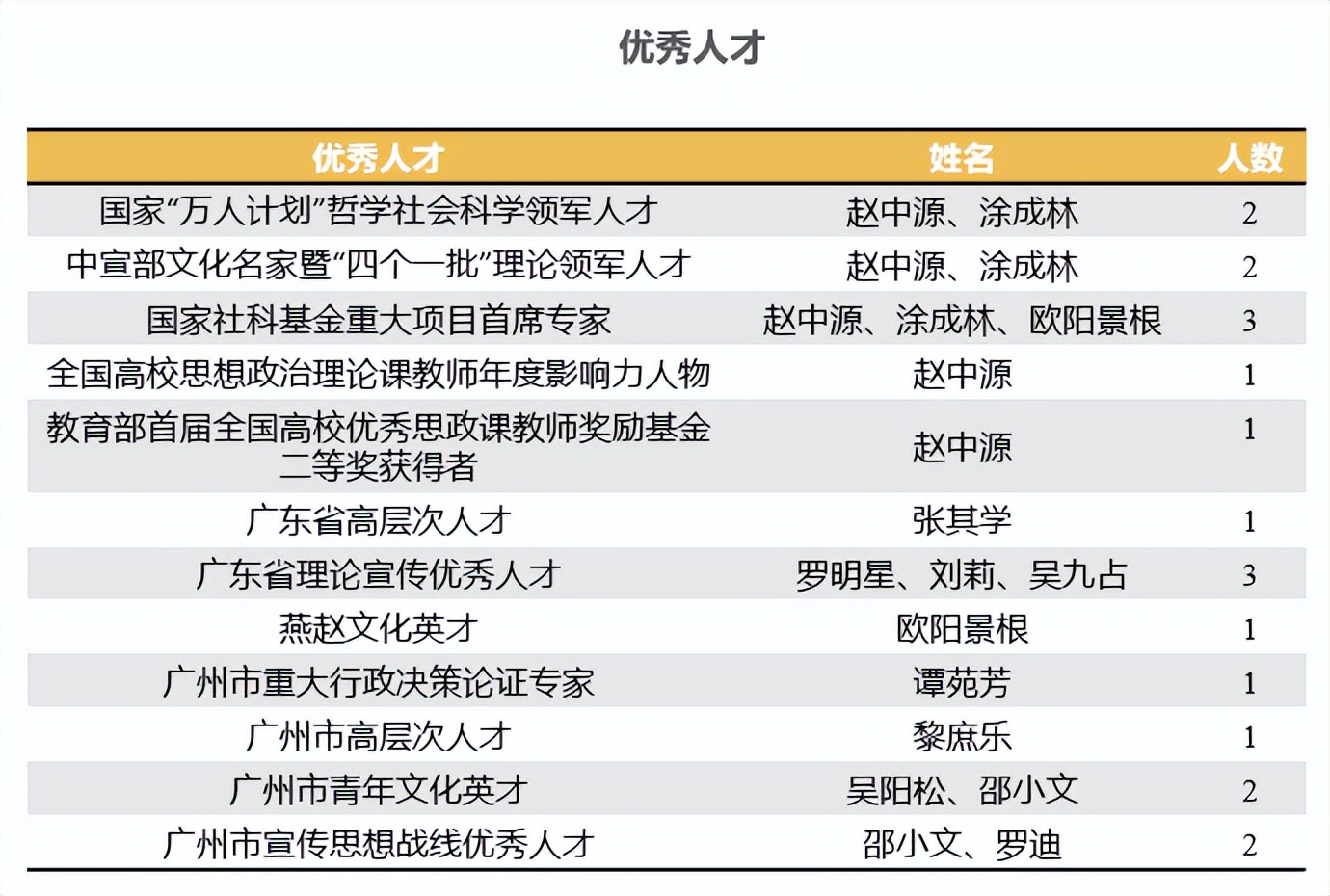 与思想为友 伴智慧成长——广州大学马克思主义学院