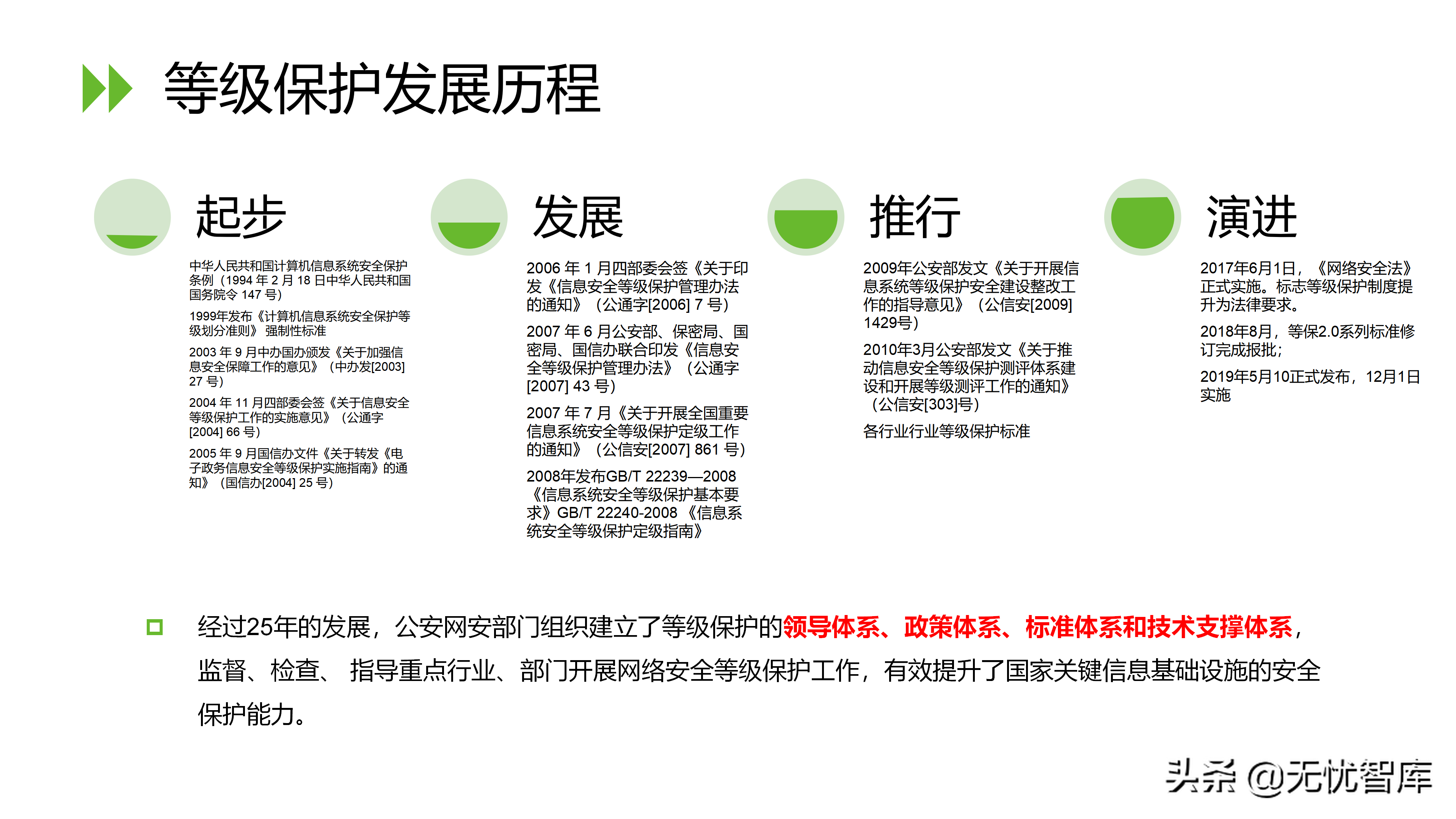 信息安全等级保护2.0解决方案（附PPT全文）