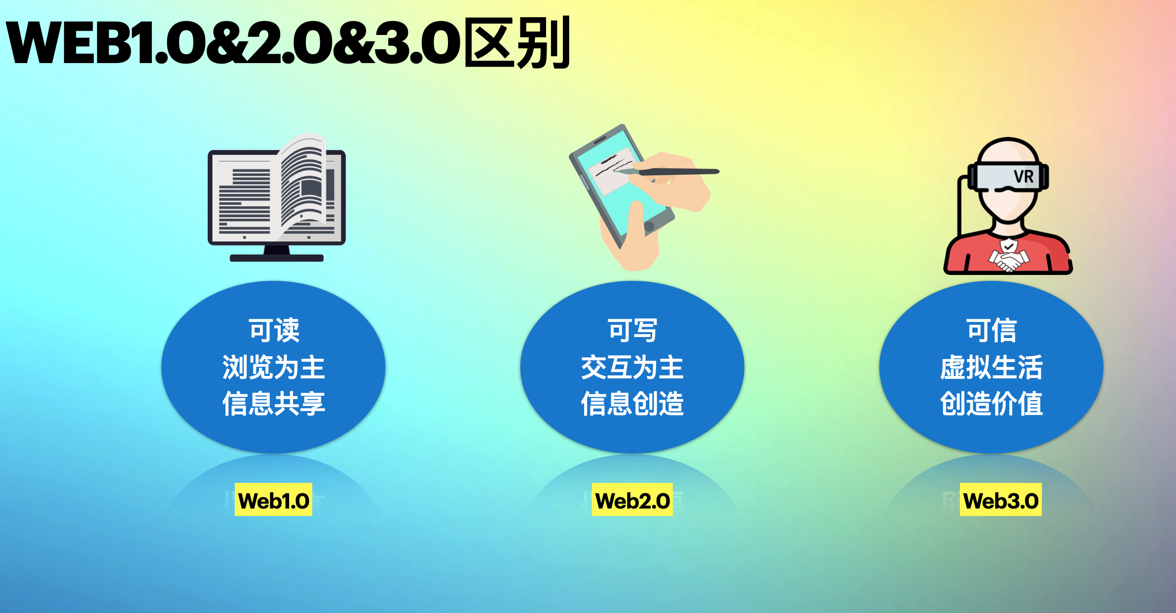 2022年，让我们迎接Web3.0时代