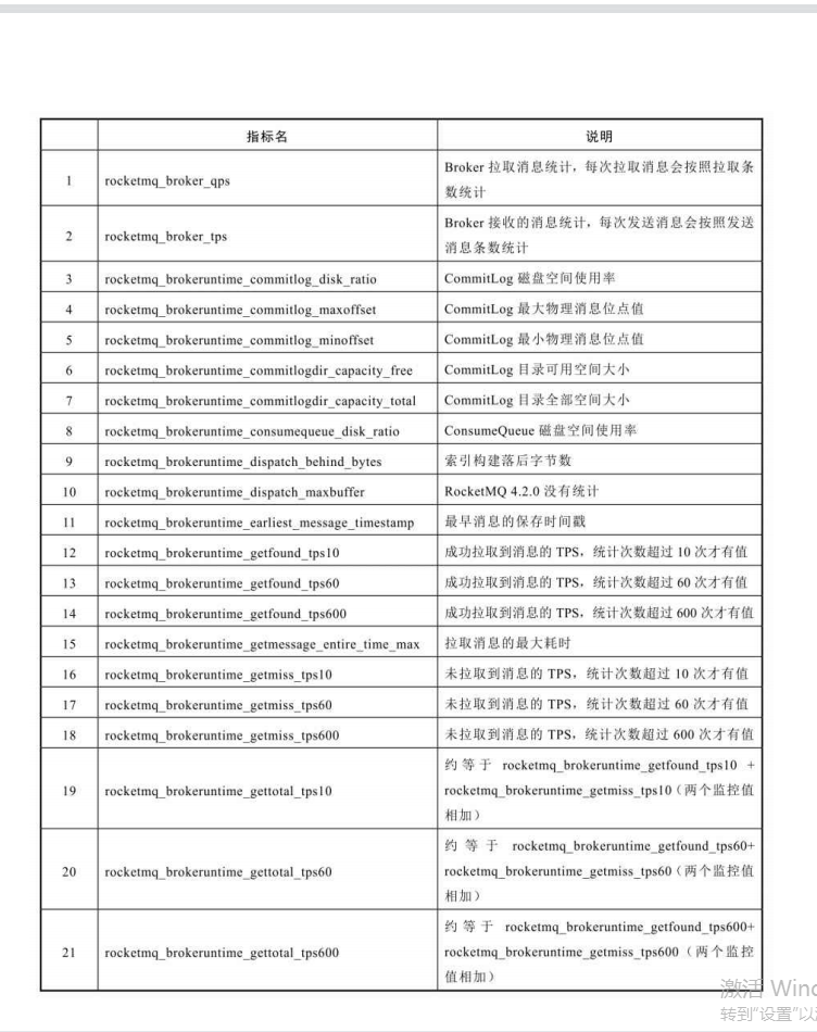 Github爆火！阿里内部疯传的中间件核心原理与实践笔记终于开源
