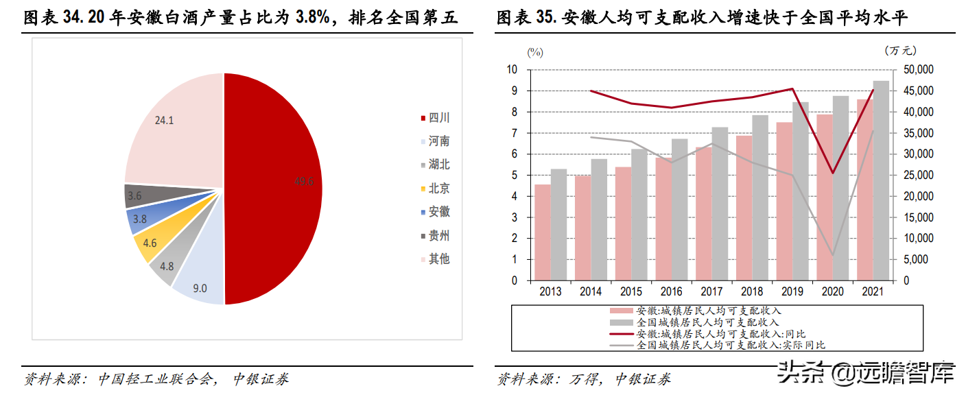 兼香型白酒代表，口子窖：调整效果初显，22-23年能否出现惊喜？