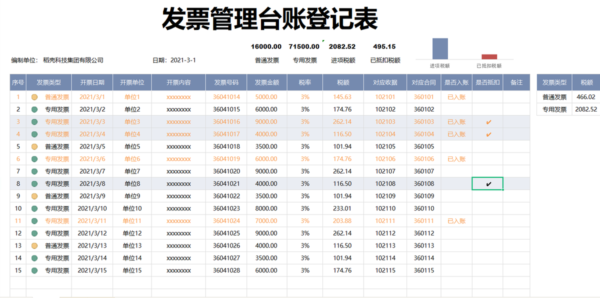 人家这才叫发票管理报表，我那顶多算流水账，怪不得她能升职加薪