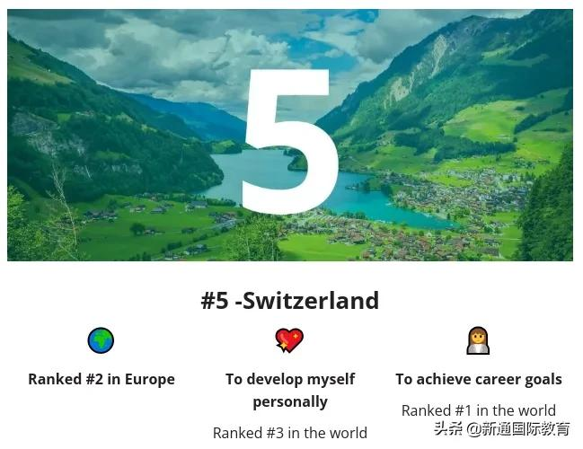 2022全球十大最佳留学国家排名出炉，第一名竟然是这个国家