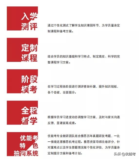 上海2022优能考City Campus春季招生简章