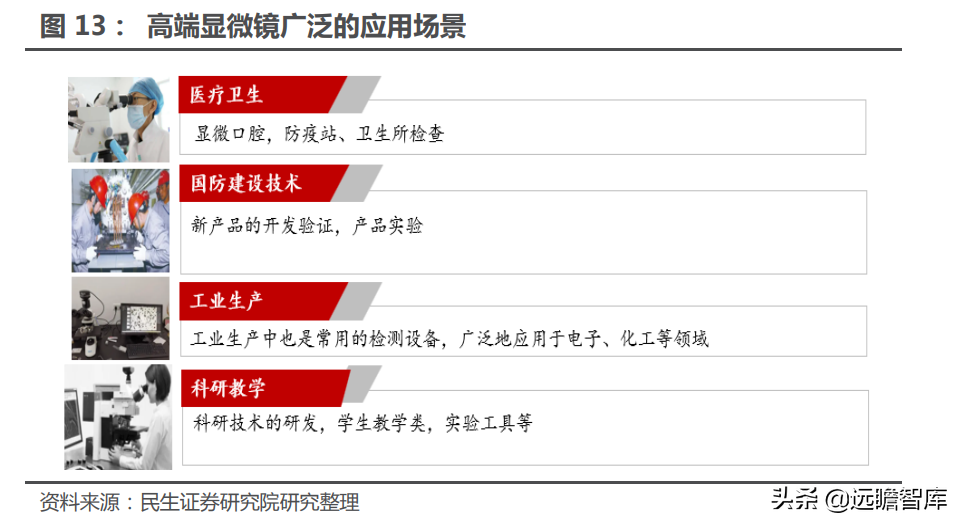 高端显微镜龙头，永新光学：AI 视觉全球化征程，目标五年五倍确立