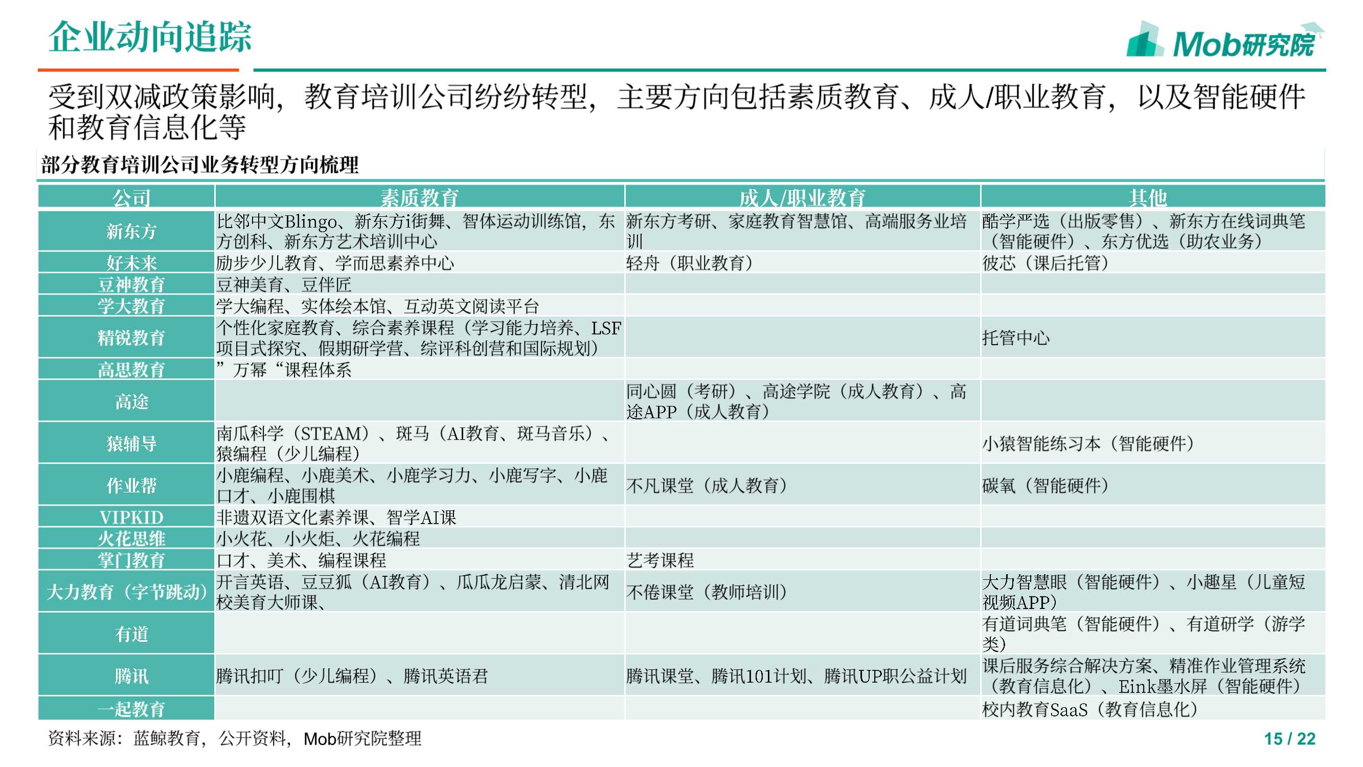 2021下半年教育行业追踪报告